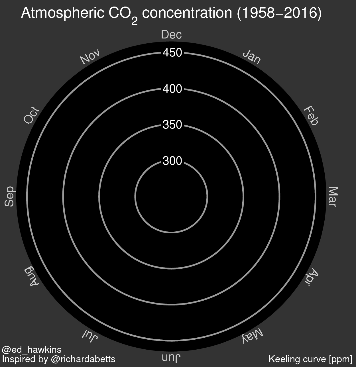 1 co2 spiral